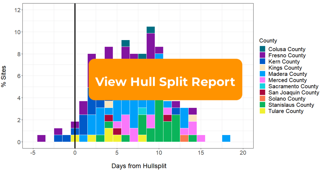 days from hull split where 1700 dd was reached 2019-1